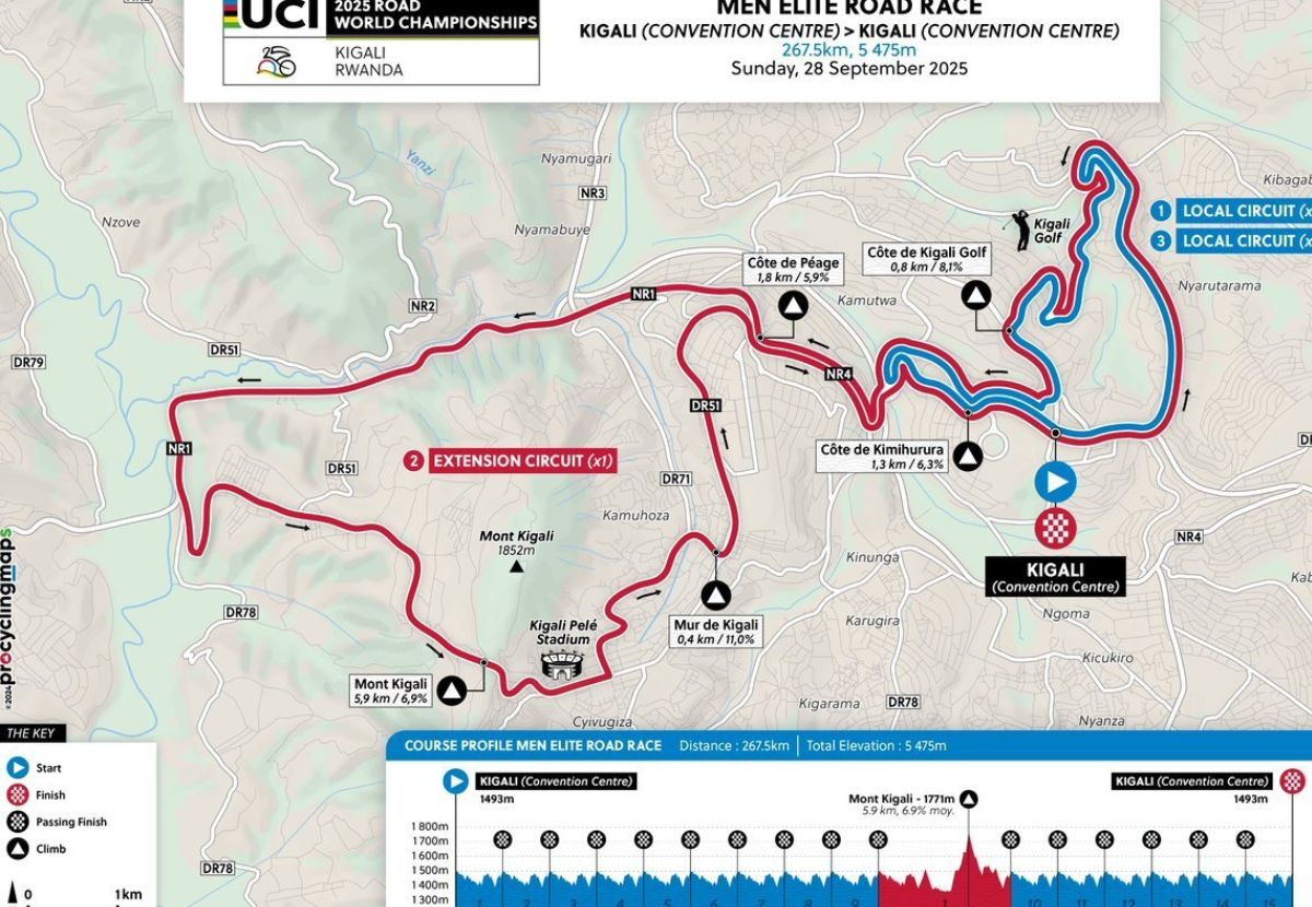 Reccorido Mundial Ruta 2025